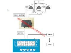 配料稱重與反應(yīng)釜系統(tǒng)的集成應(yīng)用與24小時技術(shù)指導(dǎo)